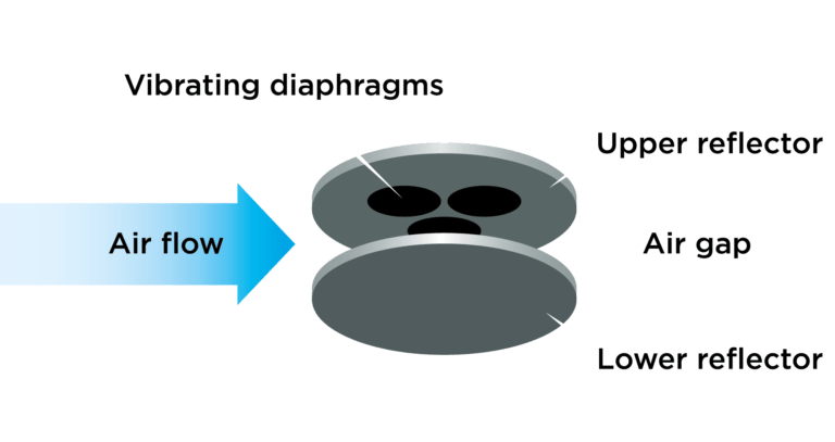Acu Res Ft Technologies - Gradient Photo Collection - 8K Quality